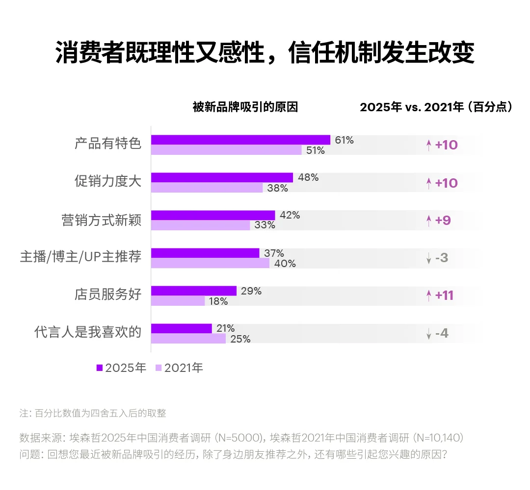 朋友写了超棒的埃森哲消费者趋势报告！