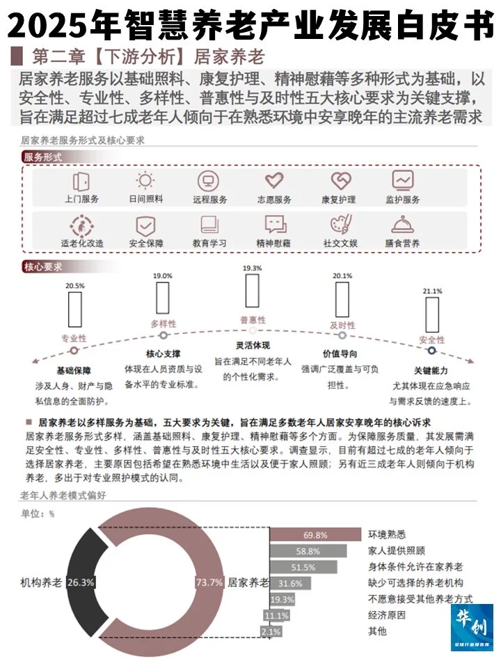 银发潮来袭!2025年智慧养老产业发展白皮书