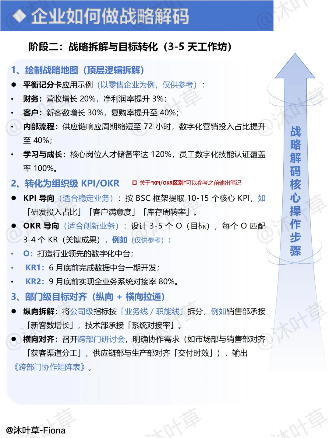 企业如何做战略解码？一文让你看懂！