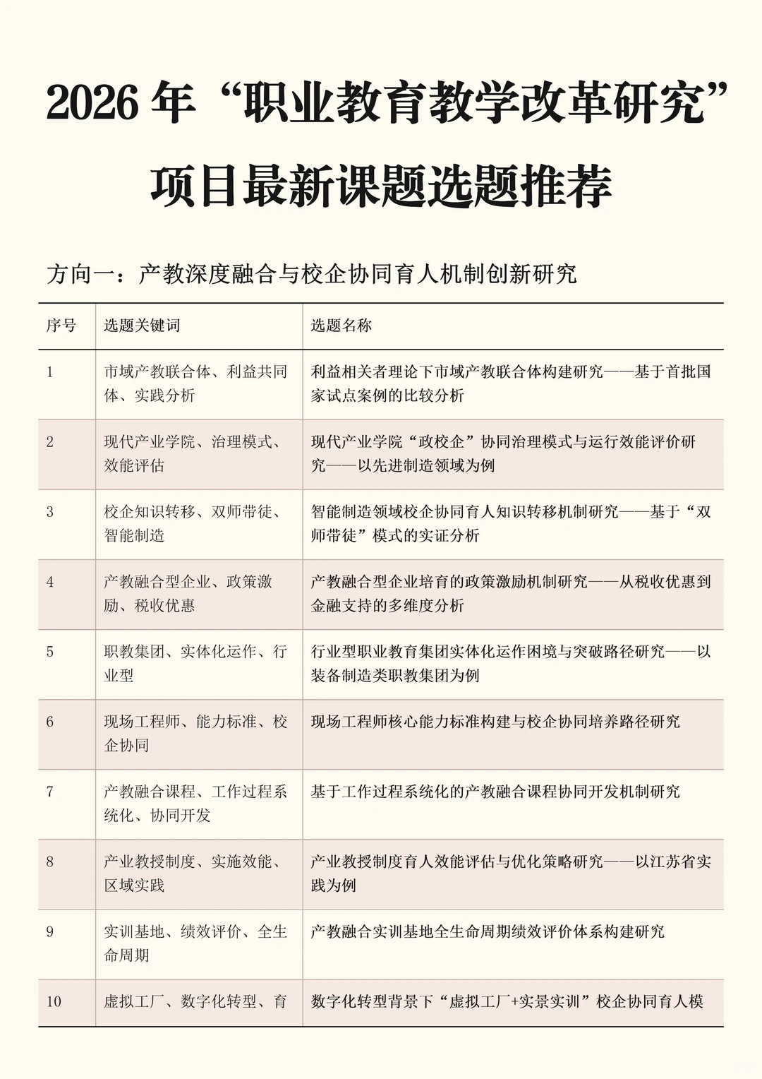 2026年职业教育改革研究项目最新课题选题!
