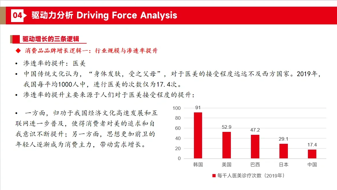 消费行业研究自学之三条增长逻辑