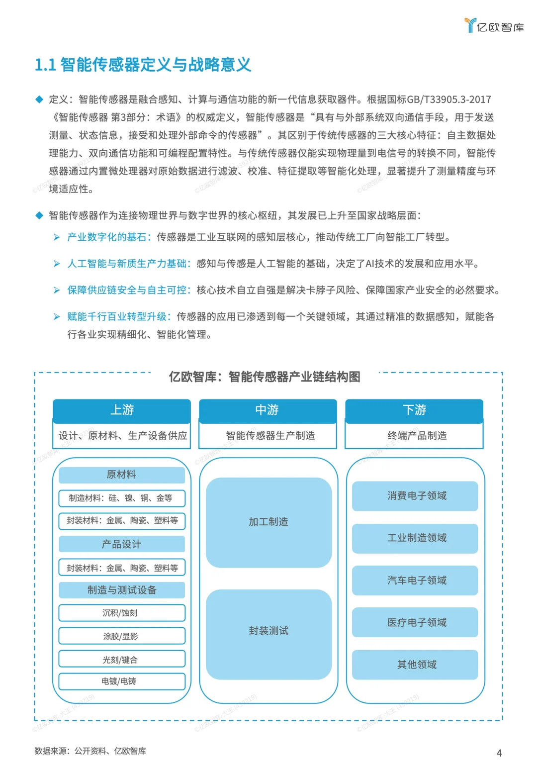 2025智能传感器top50榜单报告