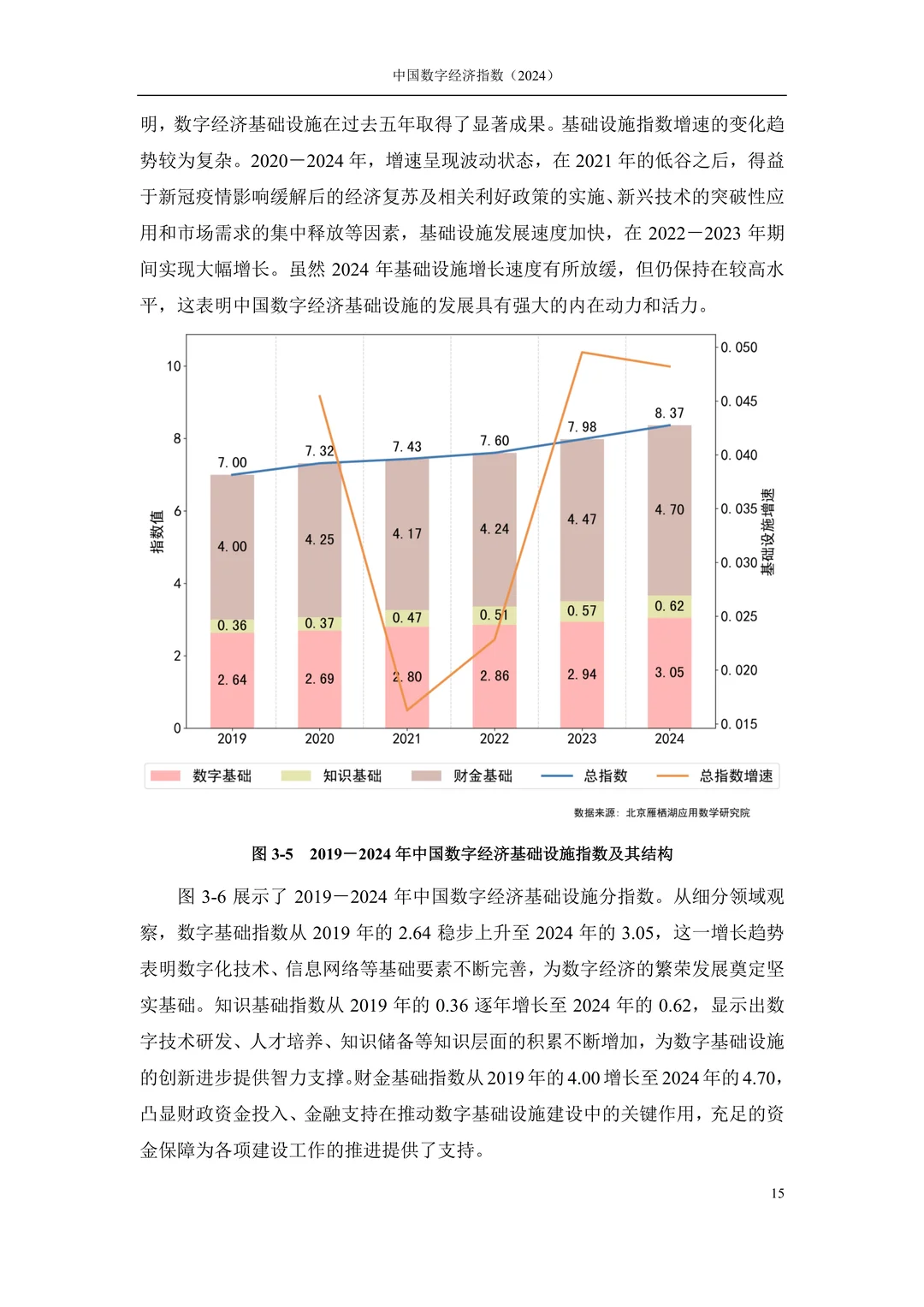 中国数字经济(2024)行业报告