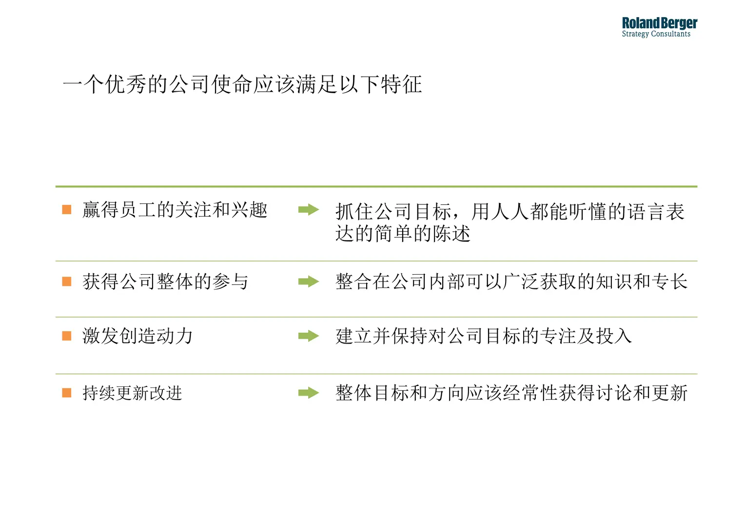 【企业战略规划全景】罗兰贝格方法论解析