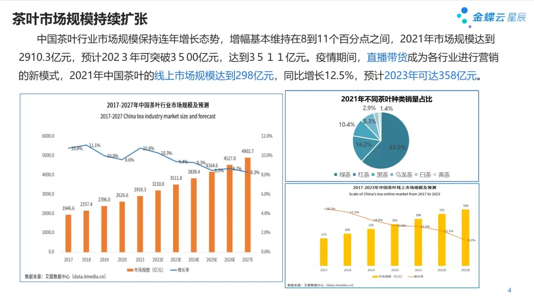 茶叶行业迎来政策扶持 + 市场爆发双重红利