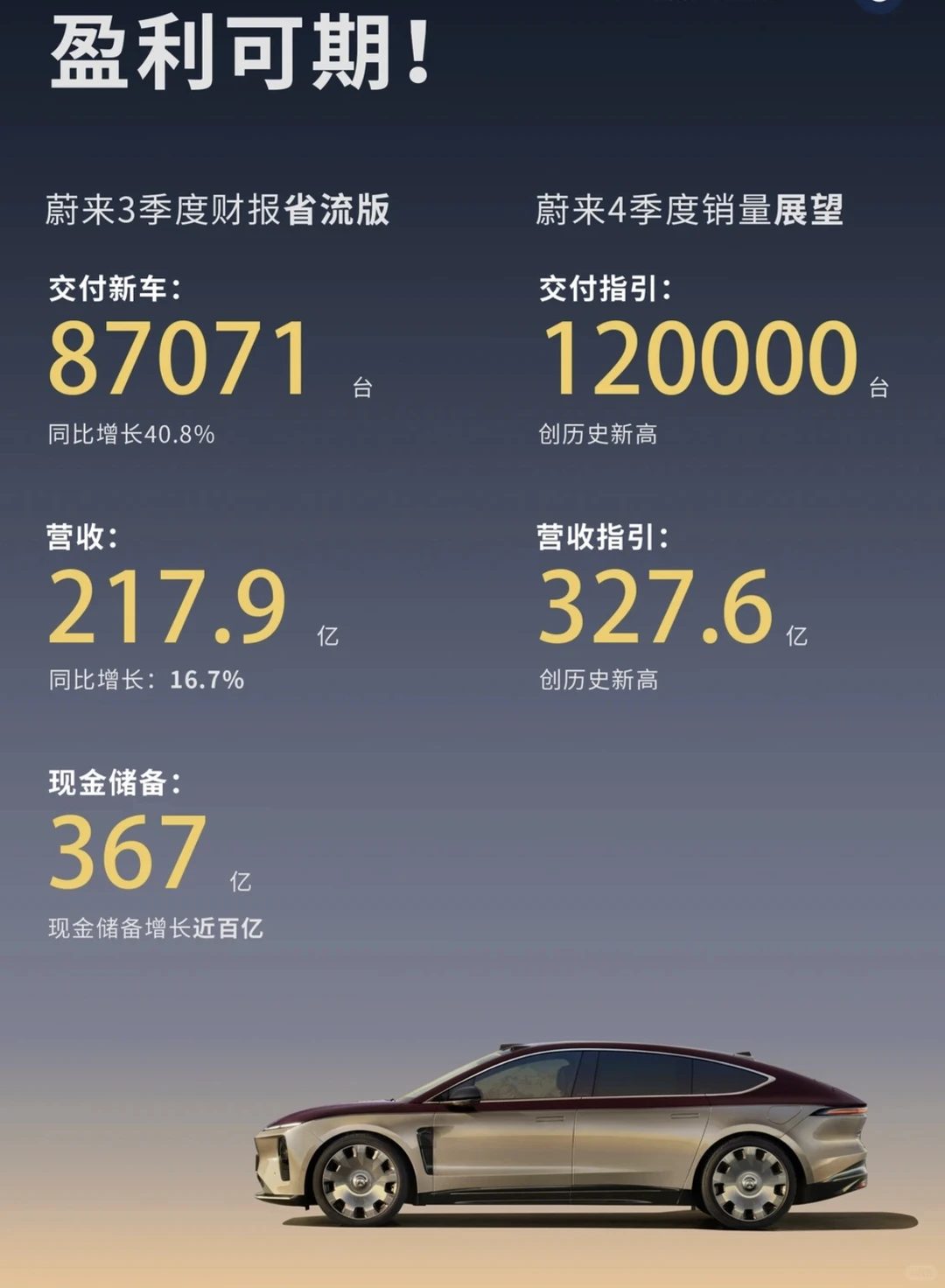 算了一下，四季度盈利确实有望