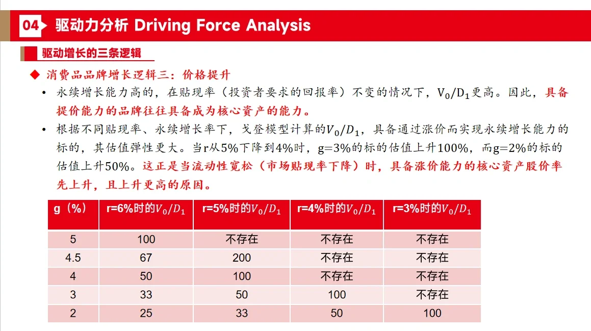 消费行业研究自学之三条增长逻辑