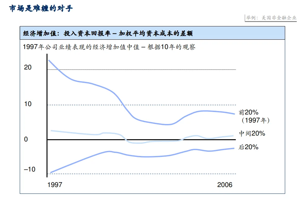 MBB十项战略诊断方案