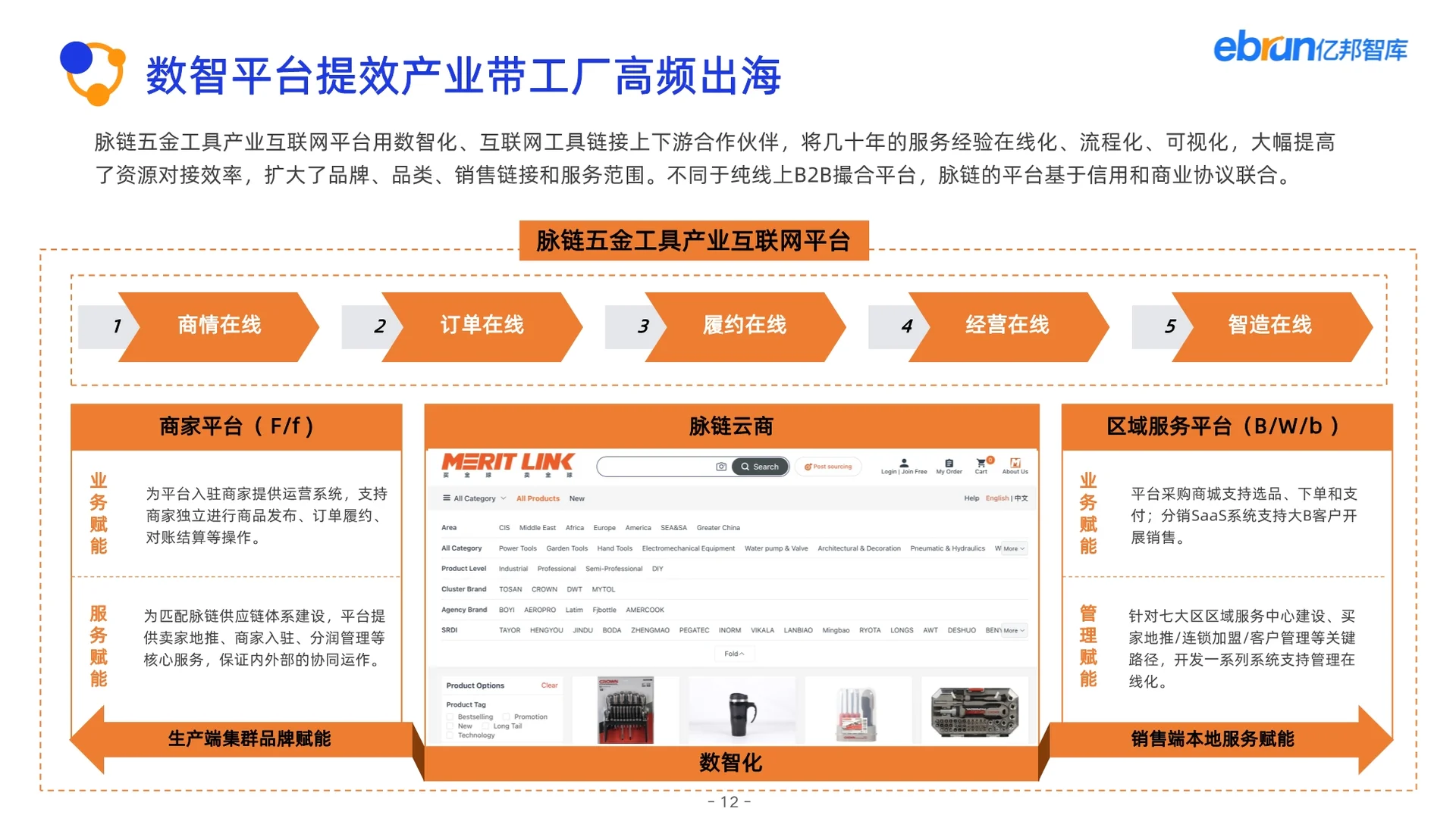 2025产业带数智化跨境发展报告