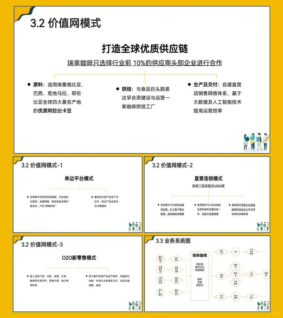 瑞幸咖啡商业模式分析ppt