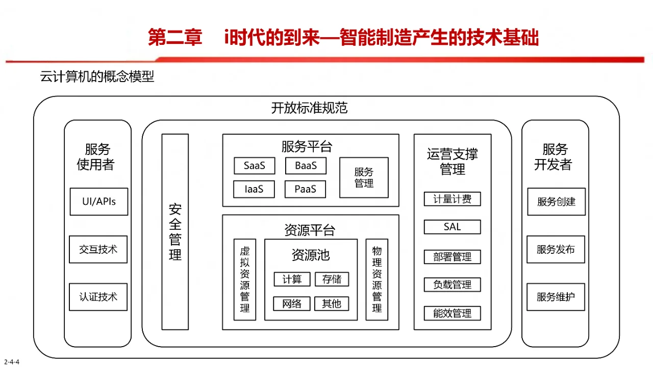 中国制造2025-智能制造是强国必由之路