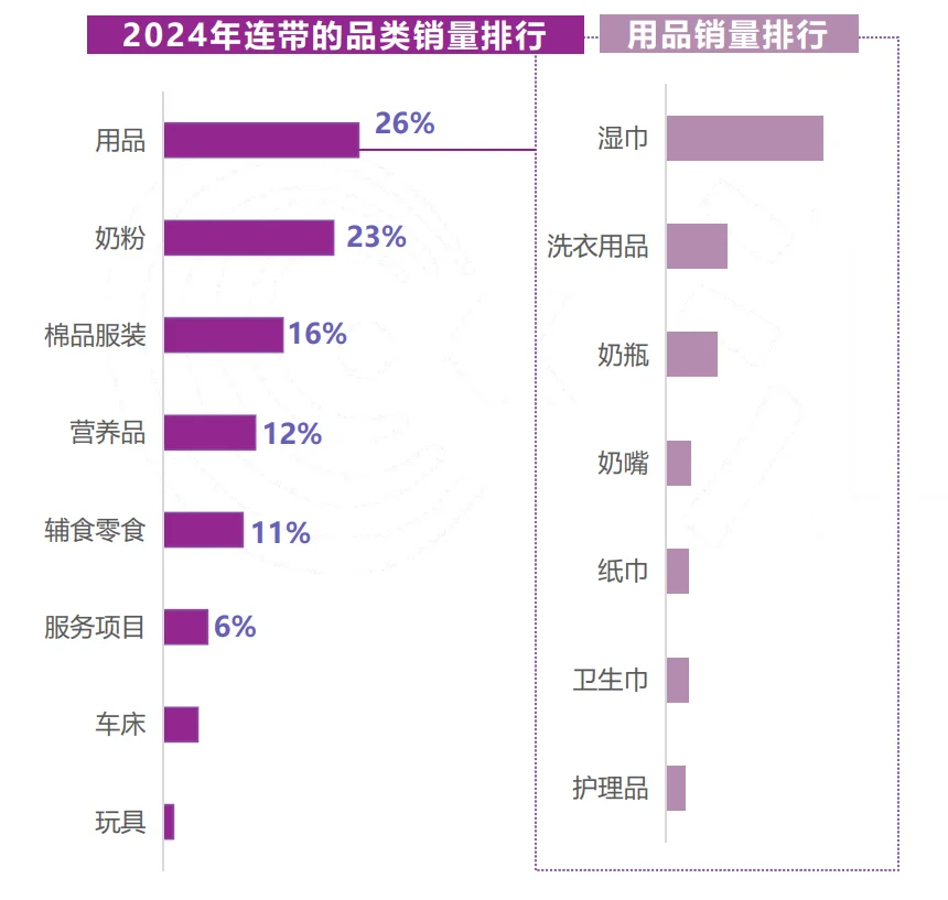 18页报告|2025上半年母婴店纸尿裤数据洞察