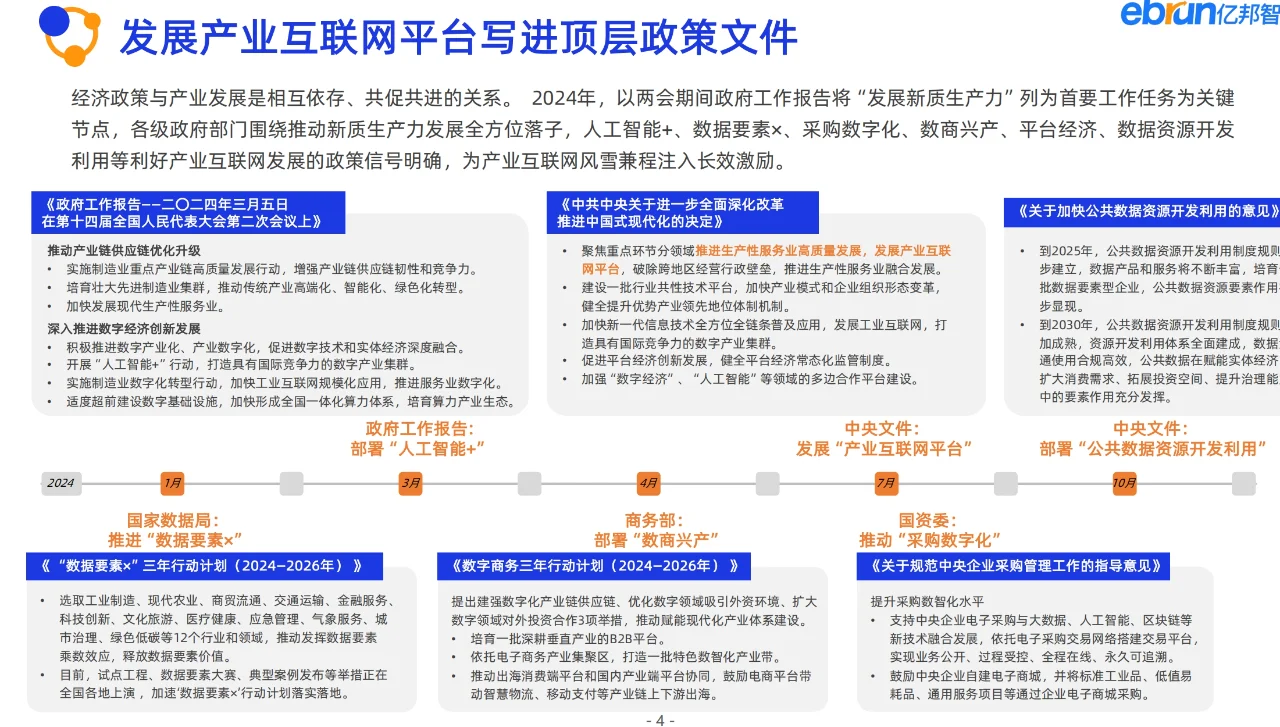 2024产业互联网发展报告