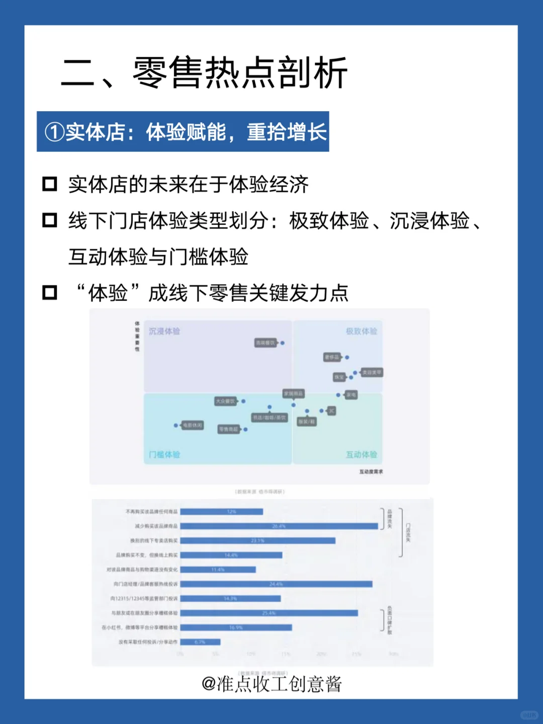 ?IP消费？体验消费❗️2024零售消费趋势