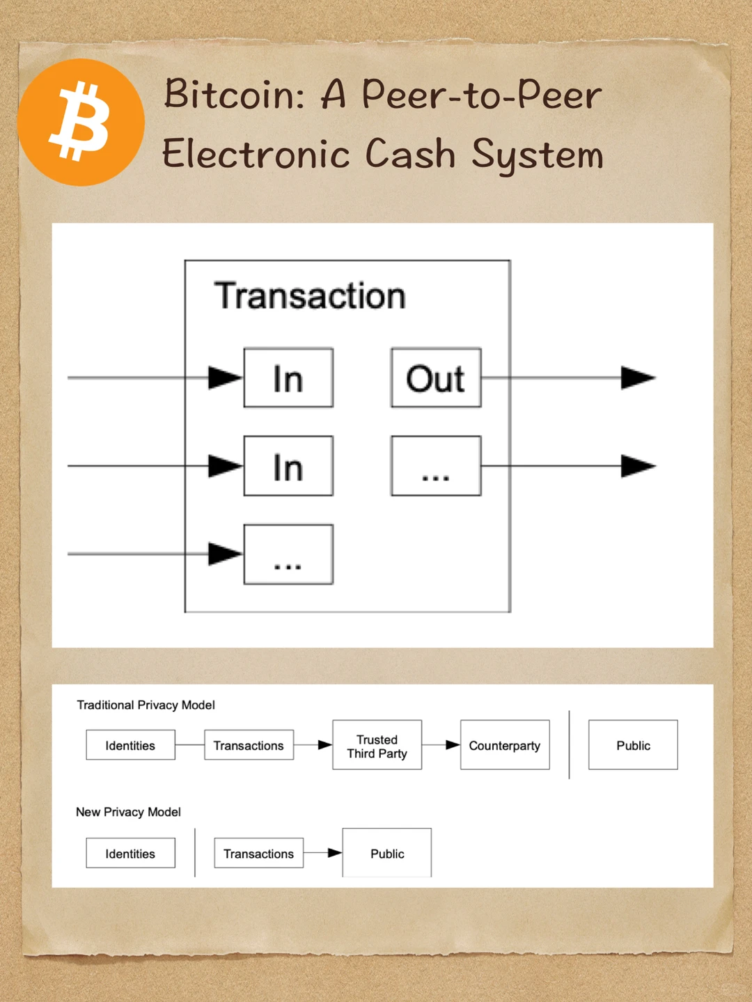 Bitcoin Whitepaper