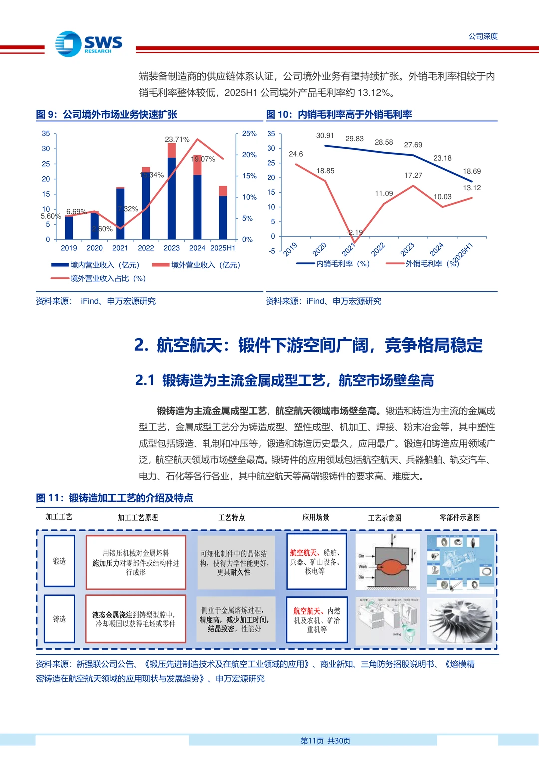 派克新材研究报告:高端锻件供应商成长空间