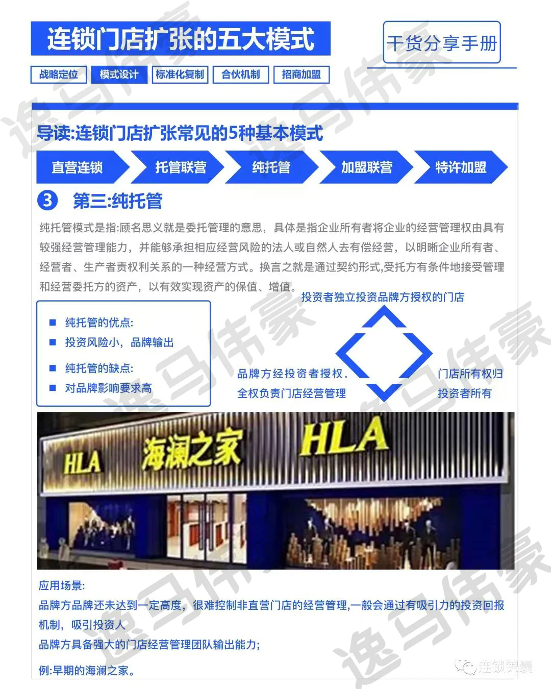 连锁门店扩展五大模式。