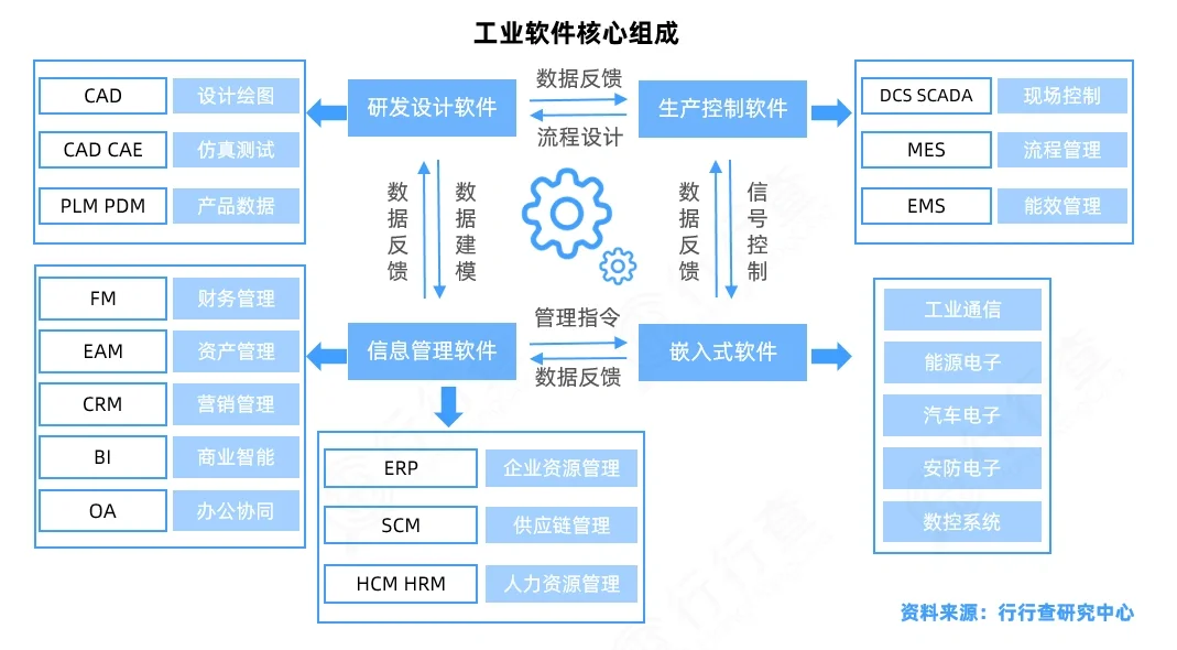 工业互联网行业研究