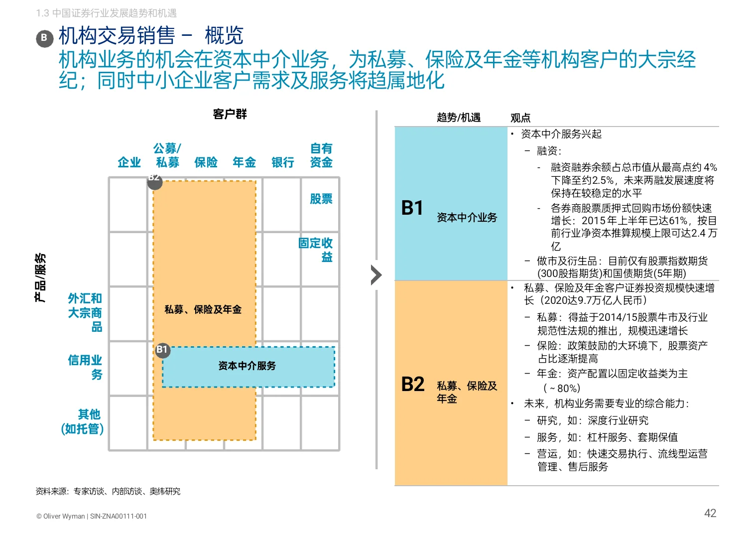 这家咨询公司做的战略与组织报告不错!
