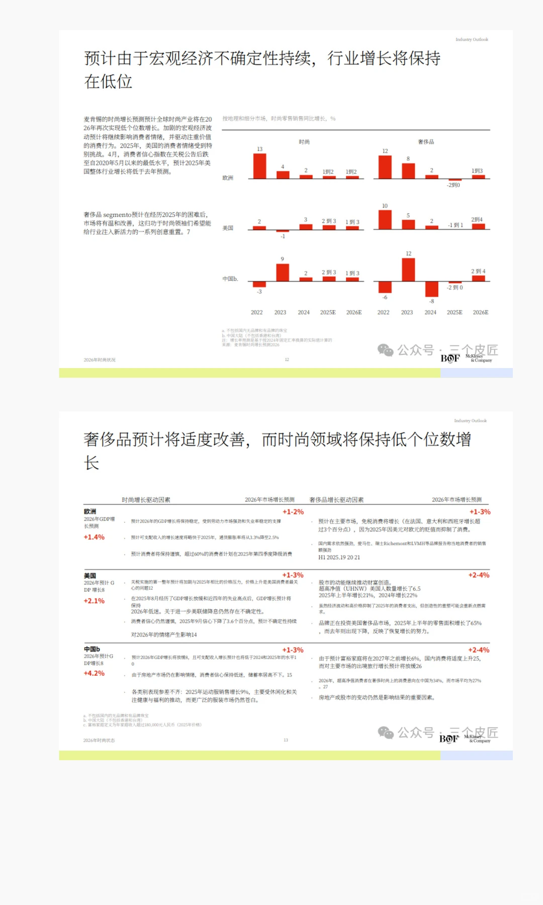 麦肯锡:2026年全球时尚业态报告|关键趋势