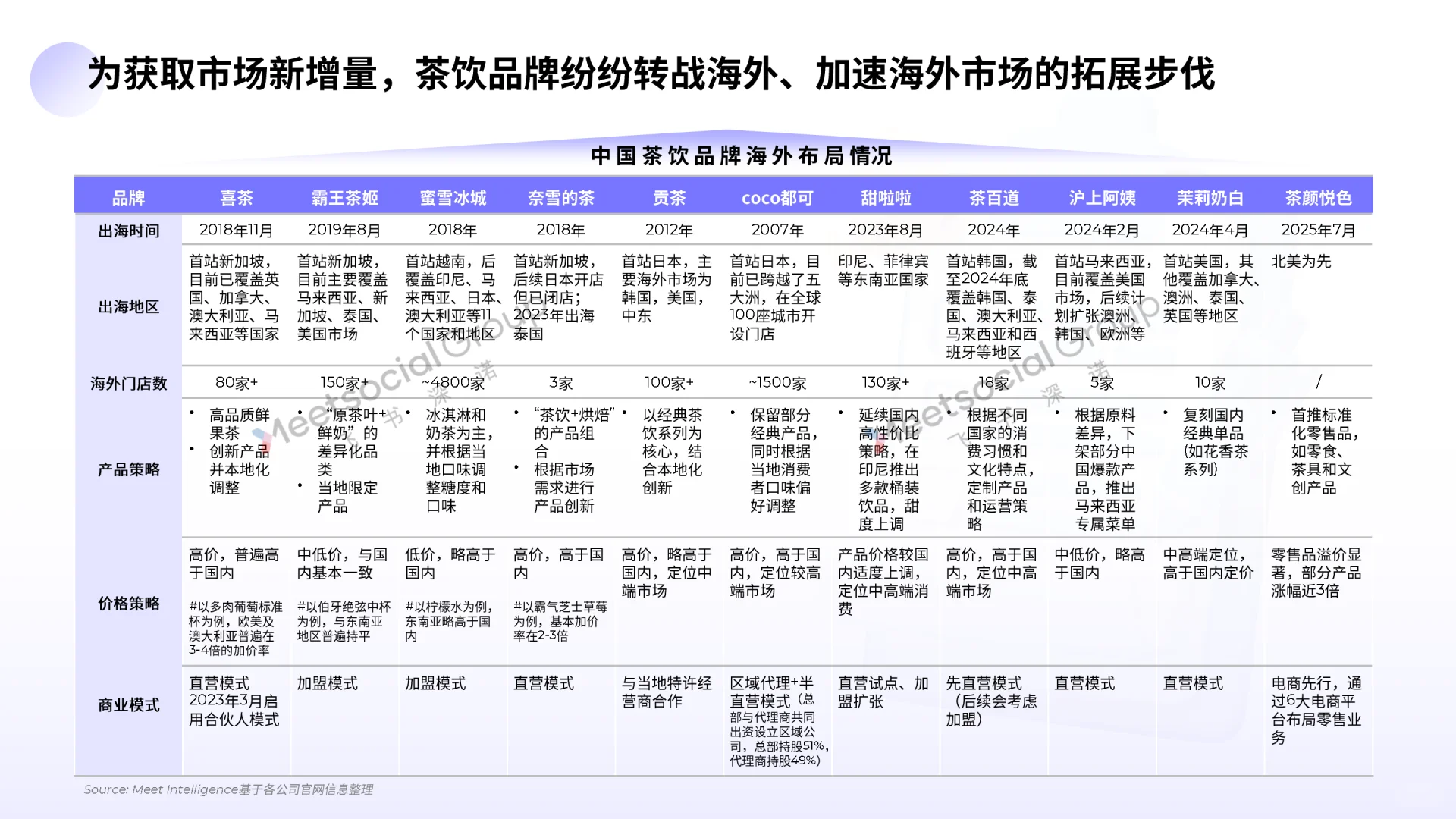 2025中国茶饮出海全景报告