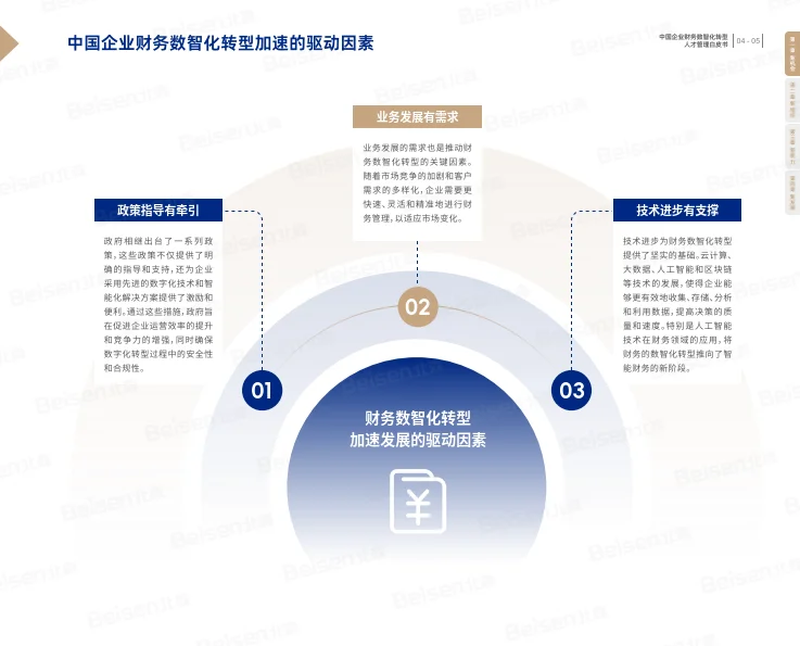 2024年中国企业财务数智化