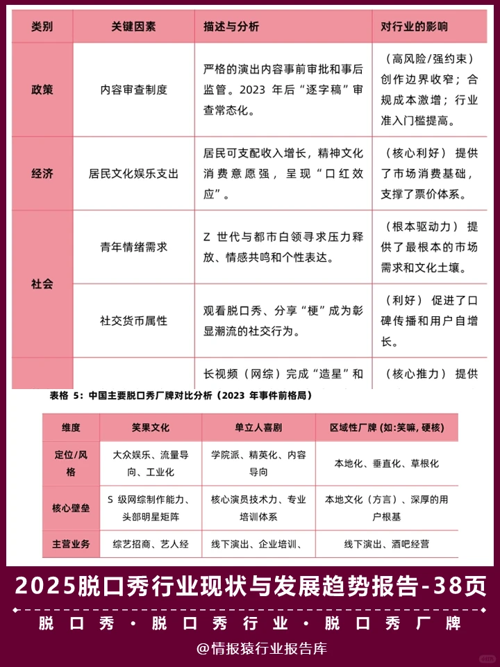 一篇报告洞察2025脱口秀行业现状与发展趋势