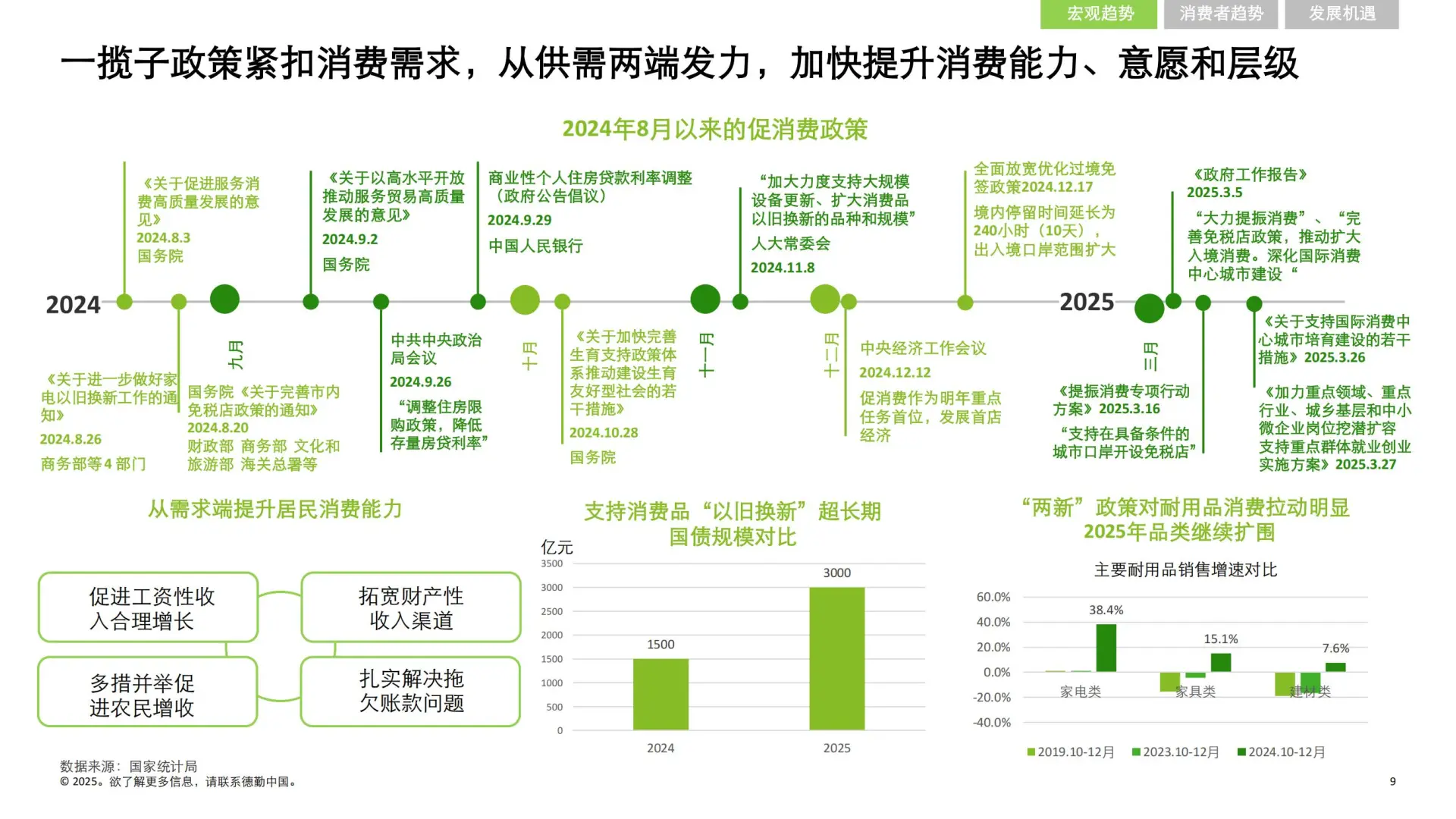 55 页 | 5 分钟读懂中国消费零售市场新趋势