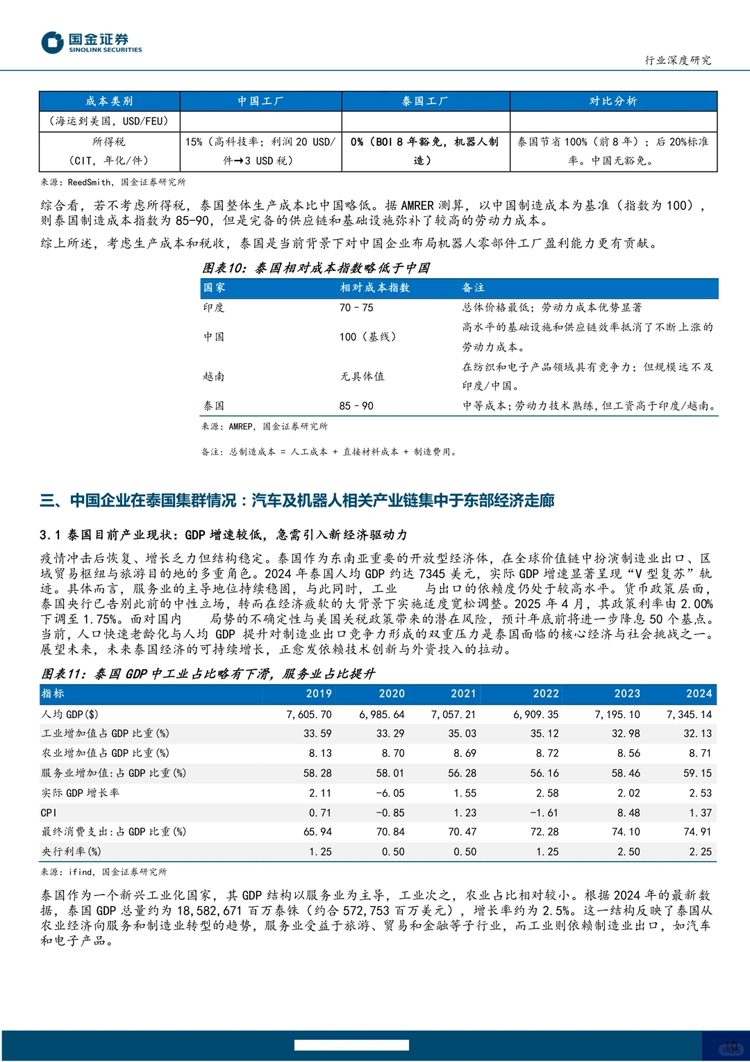 机器人行业泰国专题-人形海外集群重镇