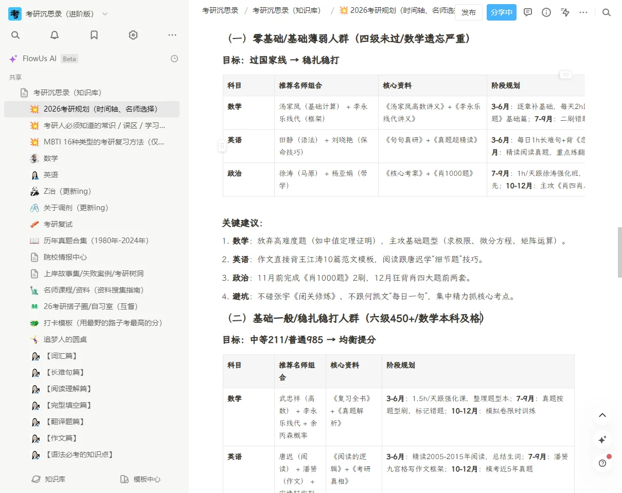 少走99%弯路的考研神器