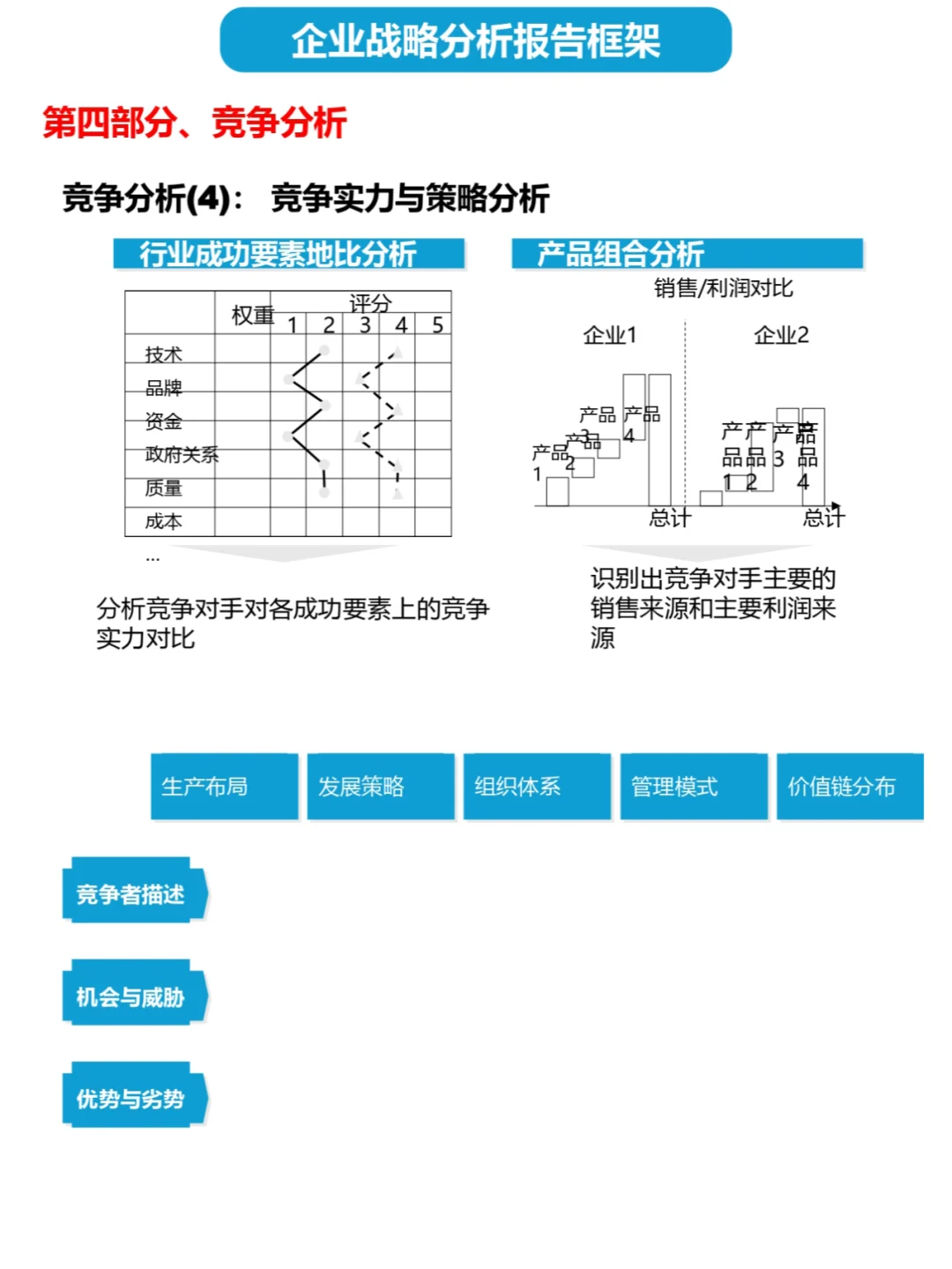 顶级咨询公司如何制定战略分析报告2️⃣