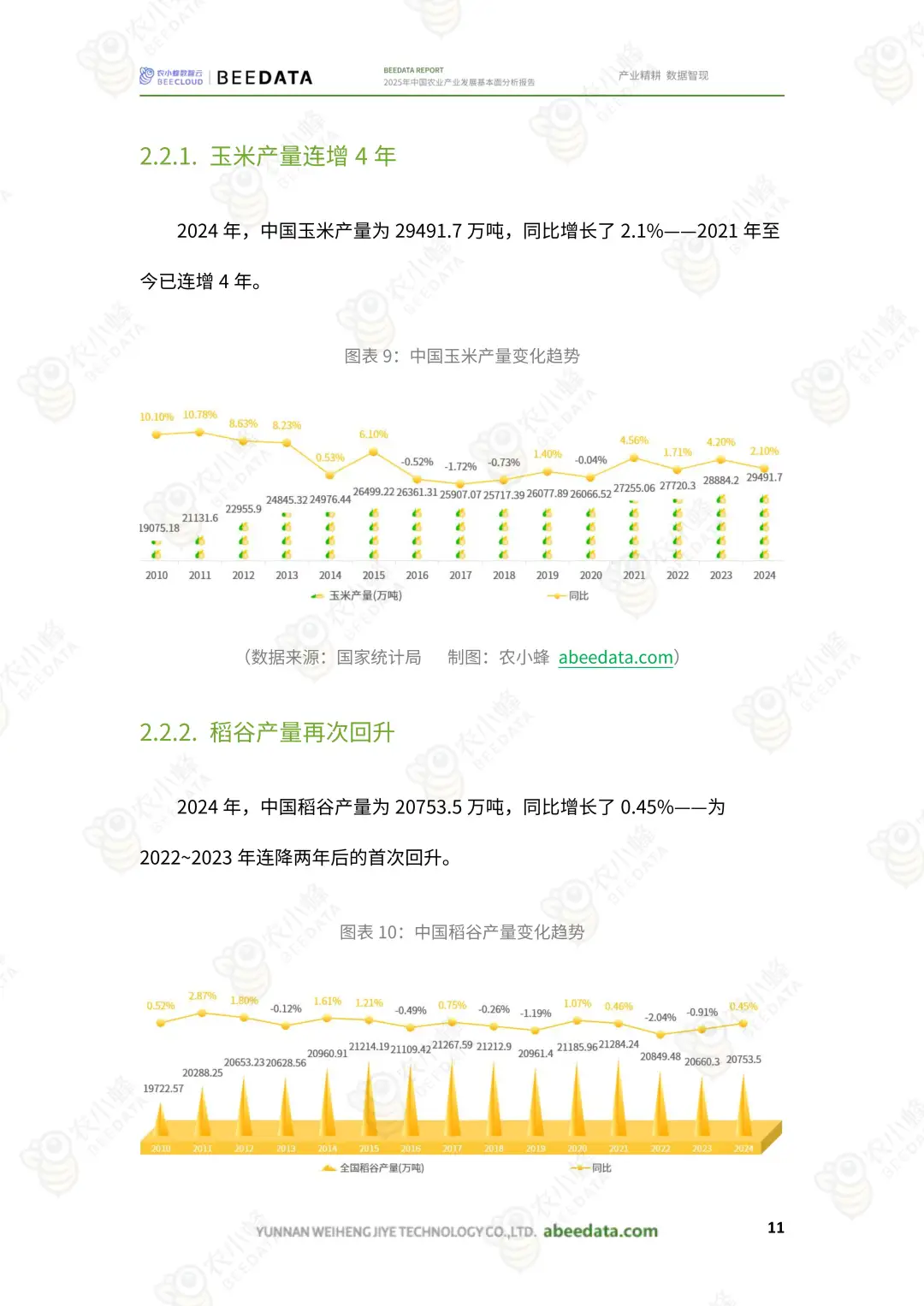 2025 年中国农业产业发展基本面分析报告