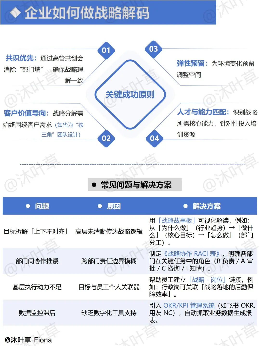 企业如何做战略解码？一文让你看懂！