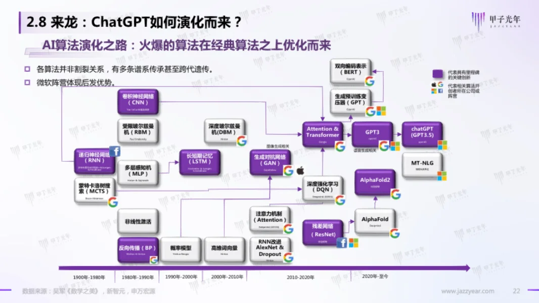 2023年AIGC市场研究报告