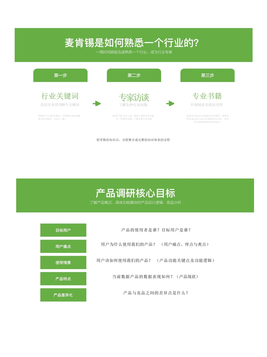 新上任的品牌负责人品牌调研模板