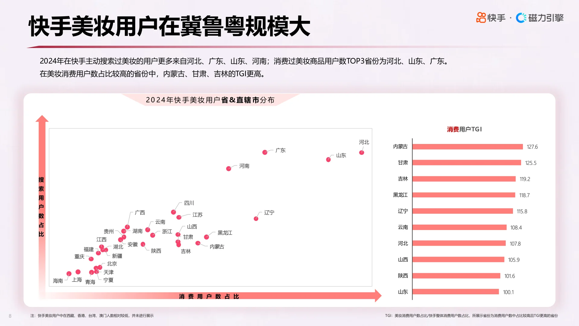 2025快手心智人群美妆行业数据报告▶️