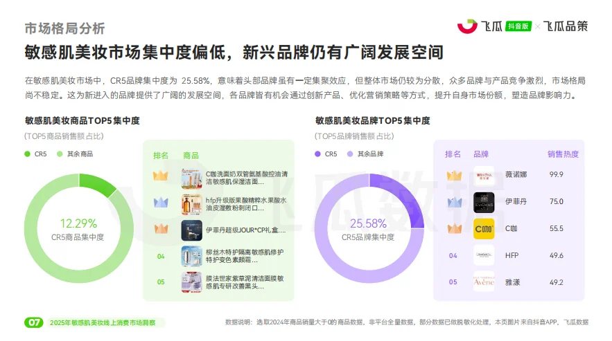 敏感肌的救星来啦!这些美妆好物绝绝子?