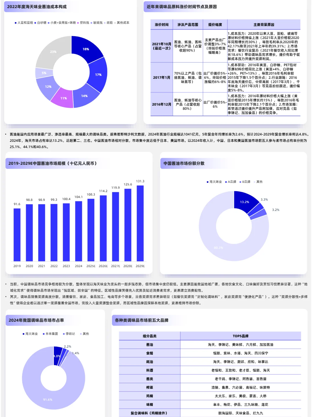 2025年调味品行业发展报告