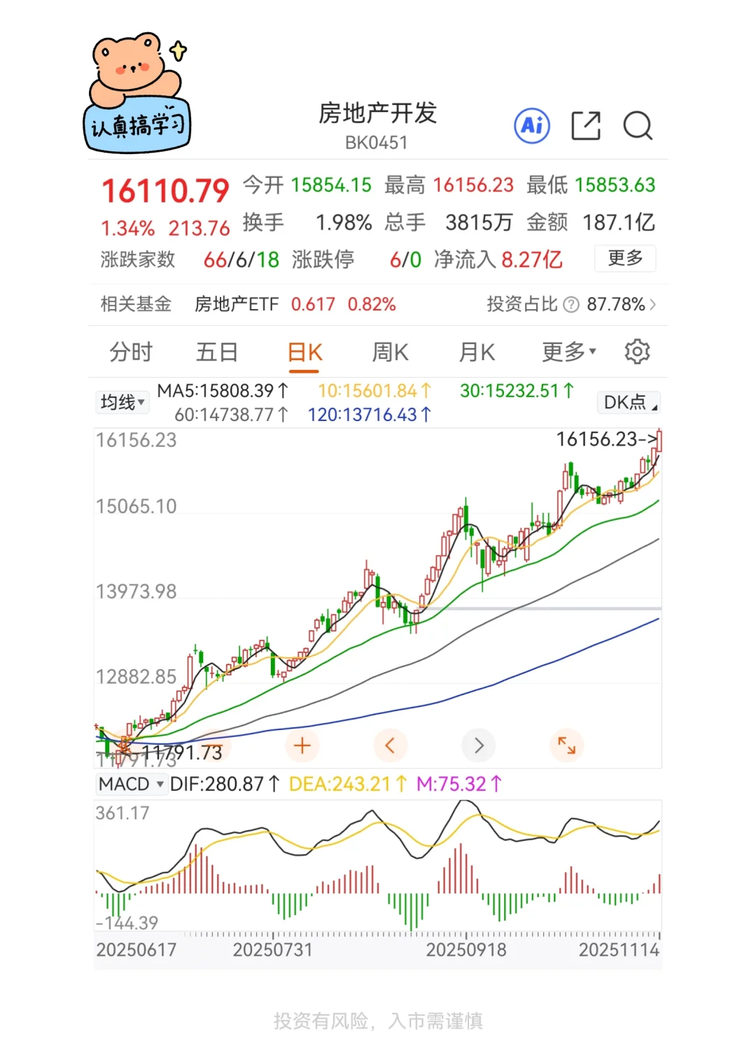 防御板块轮动继续:房地产开始发力