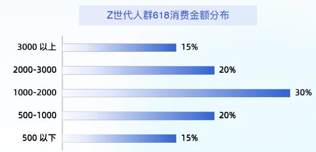 43页报告|2025年618电商趋势预测与机遇前瞻