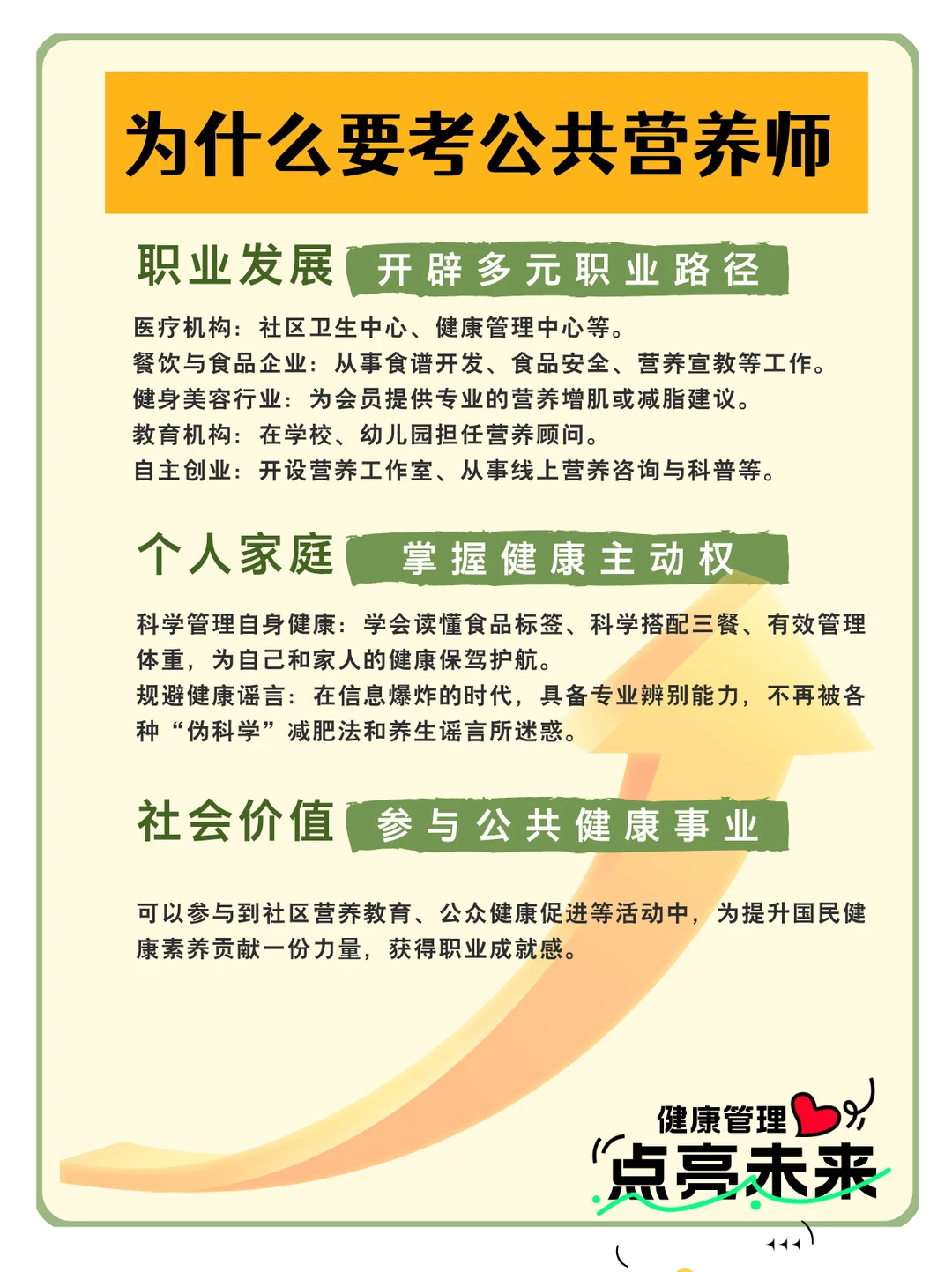 科普一期未来行业趋势,公共营养师