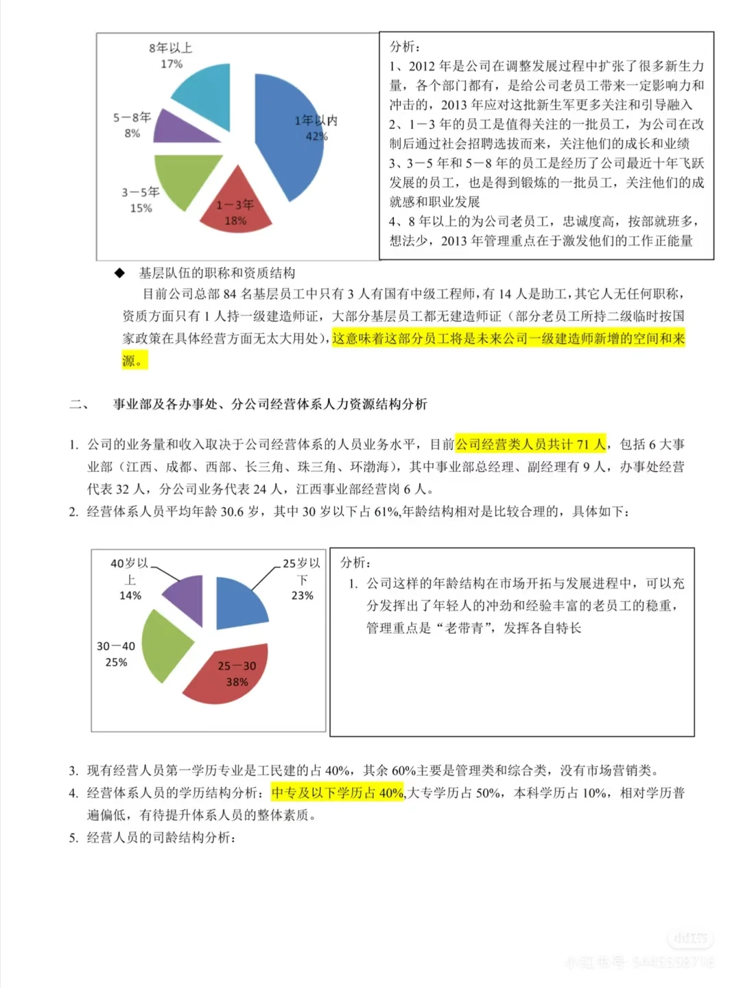 人力资源调研报告