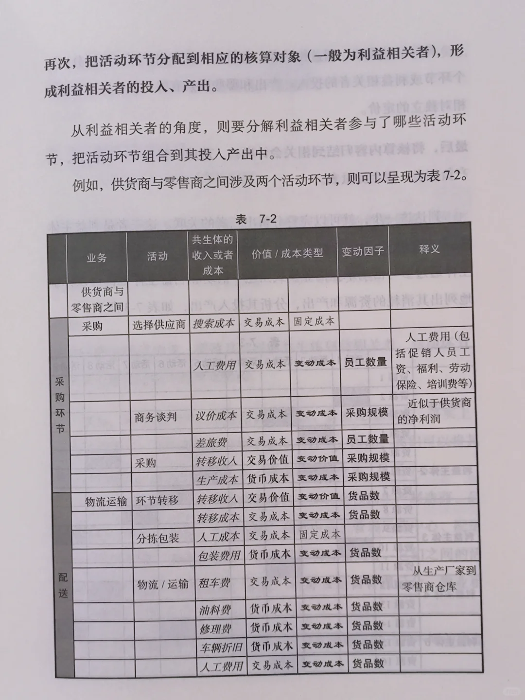 不愧是商业模式研究神书，读得汗流浃背了我