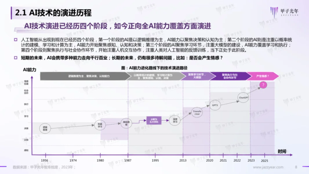 2023年AIGC市场研究报告