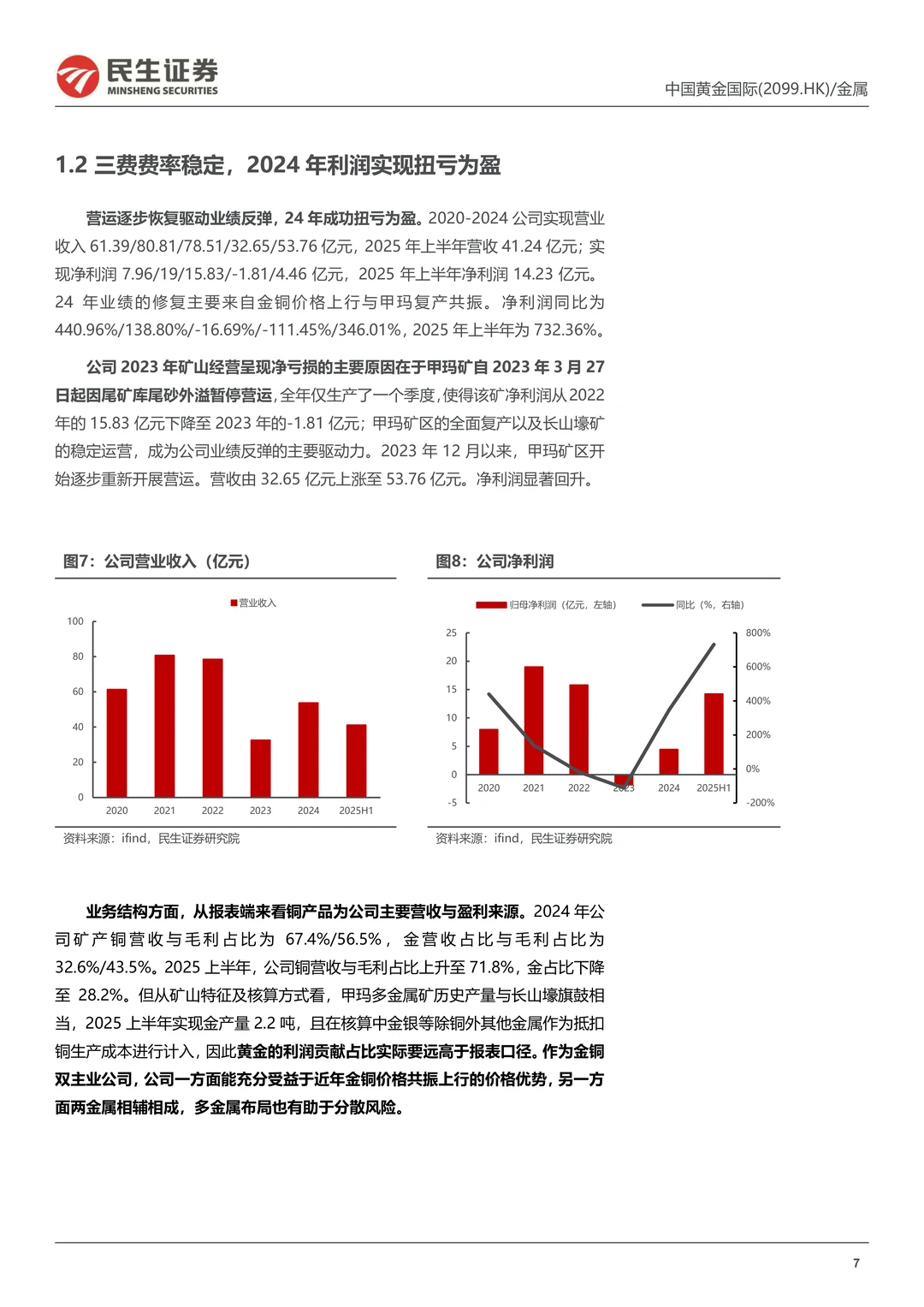 中国黄金国际公司研究报告-金铜并济