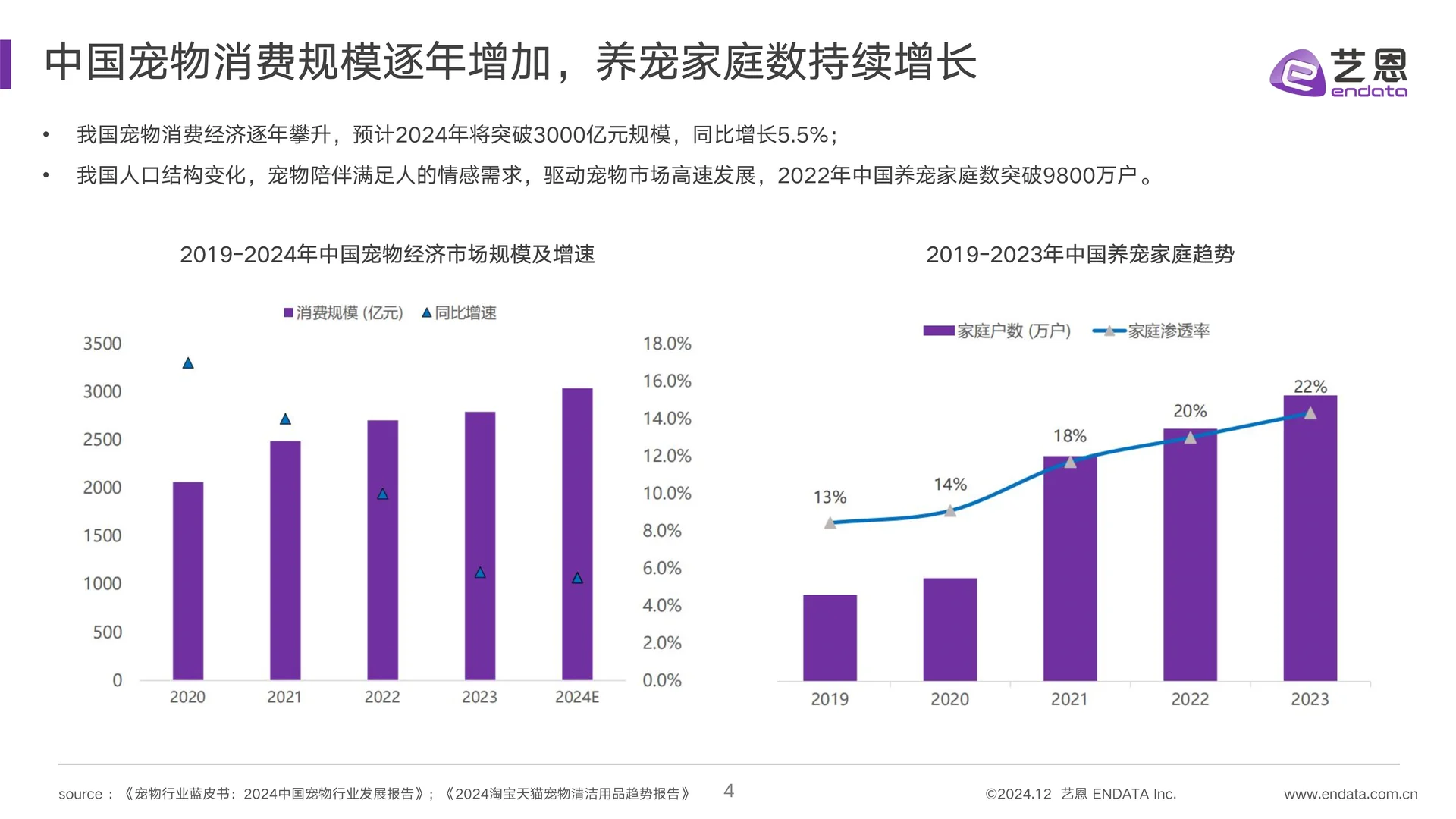 2024宠物清洁用品趋势洞察报告