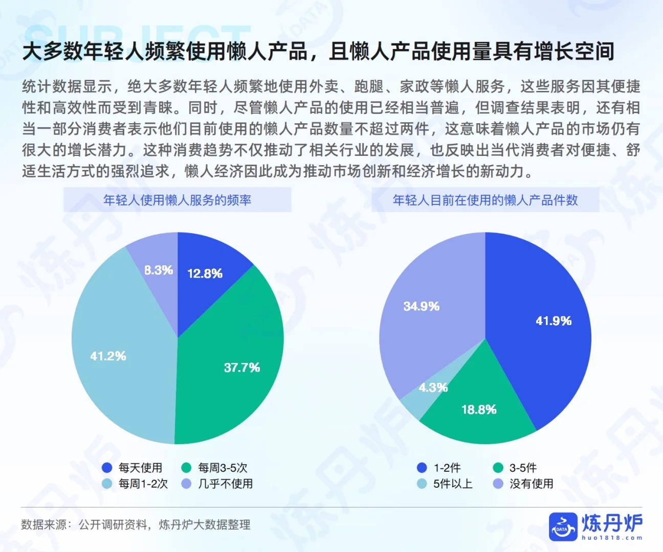 这届年轻人怎么了?“懒人经济”趋势洞察报告