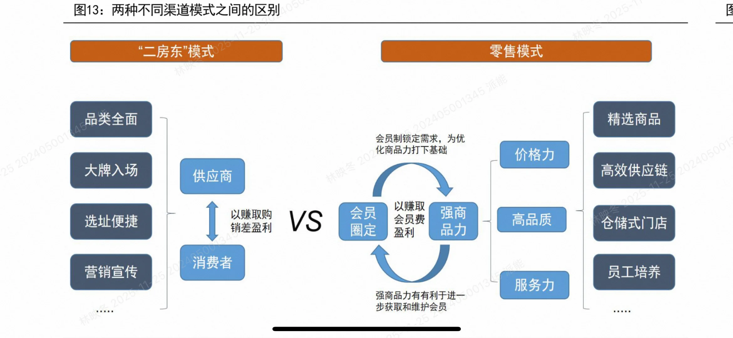 2025商贸零售投资策略大揭秘!这些赛道将爆