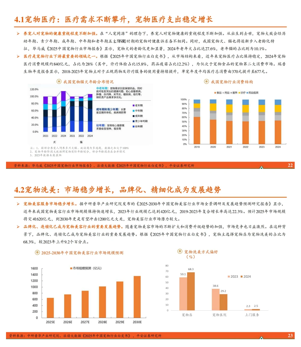 宠物行业全景图:产业价值链重构与国产替代