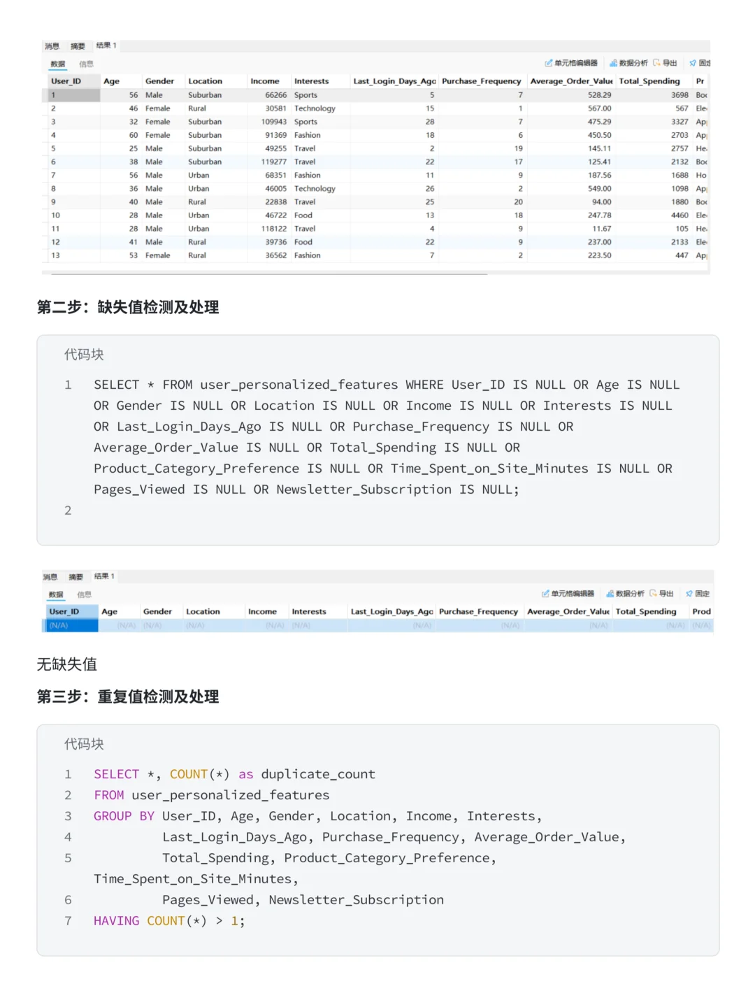 摸鱼写了篇MySQL+Tableau抖音电商数据分析